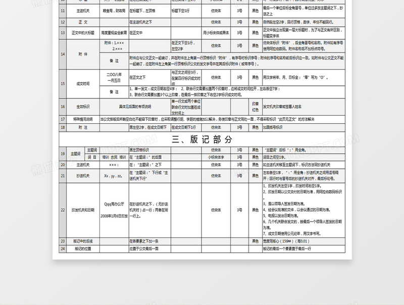 行政机关公文格式设置大全下载