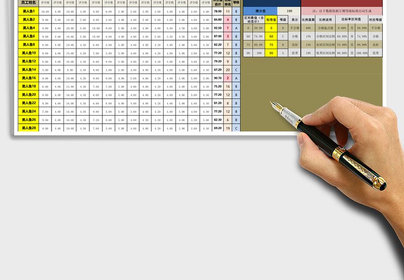 2025年任一员工各项指标达成程度可视化图表（全自动）