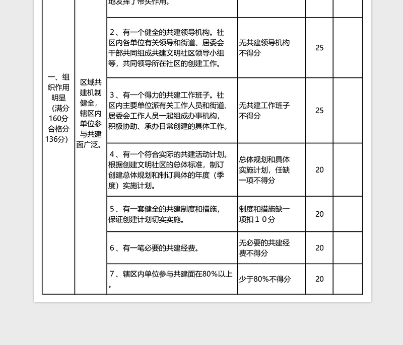 学生物理学习情况问卷表Excel表格