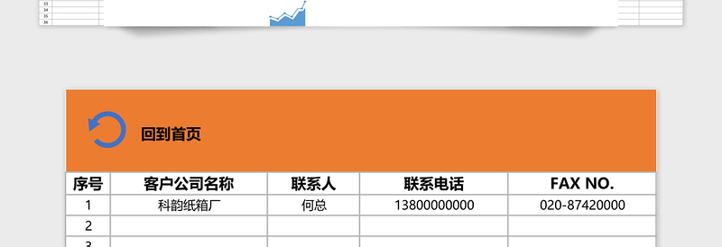 物流企业（订单、客户、员工、车辆管理、业绩分析）