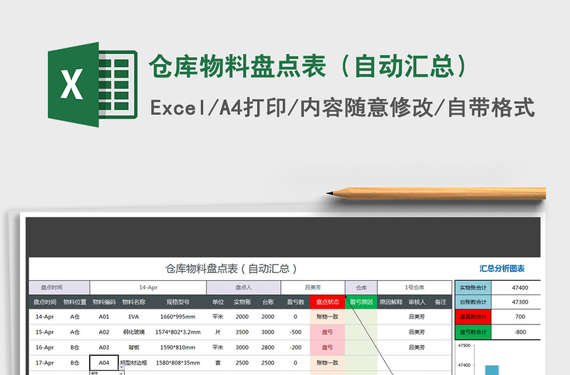 2025年仓库物料盘点表（自动汇总）