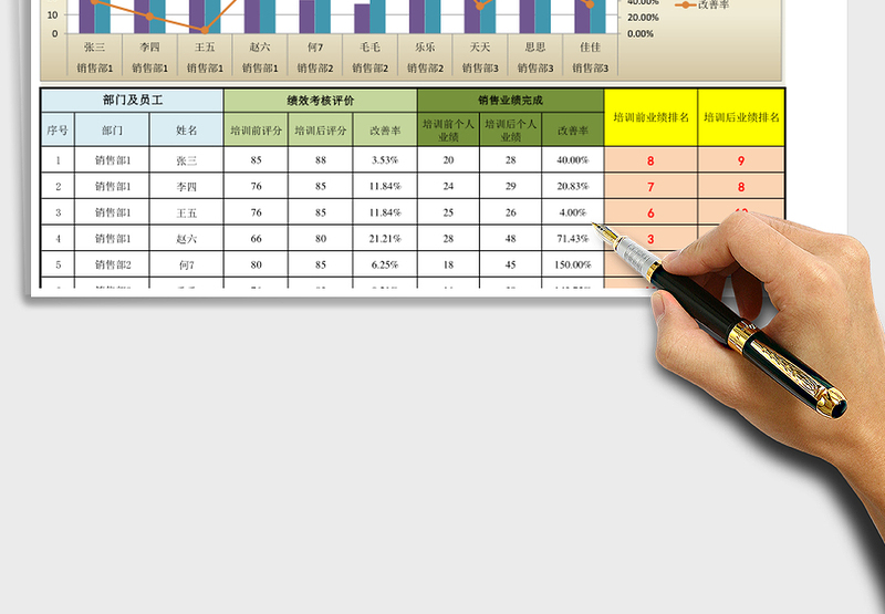 2025年培训成效分析图表（各部门）