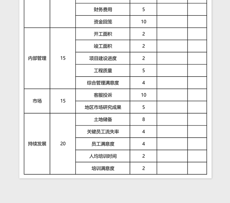 房地产公司年度考核表Excel表格