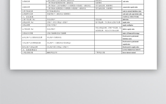 财务报表指标体系一览表免费下载