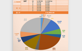 万圣节Party费用预算表excel表格下载