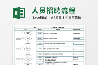 岗位人员需求申请表