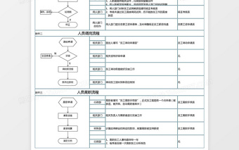 人员招聘调岗离职流程图下载