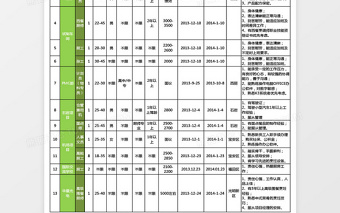 招聘需求计划表excel表格下载