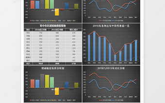 黑色年中各区域销售数据报告excel表格下载