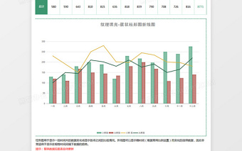 地域销售簇状柱形图折线图excel表格下载