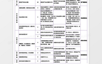 财务经理绩效考核表excel模板