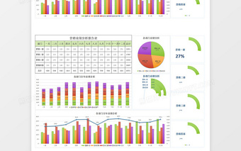 年度月营销业绩分析报告表excel表格下载