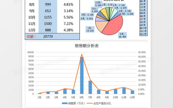 2025年度销售额统计excel模板