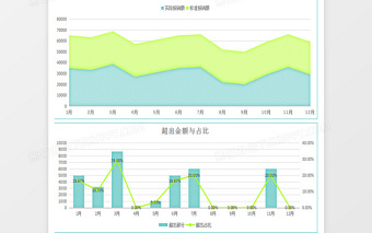 年度差旅费报销财务分析excel表格下载