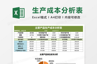 产品生产成本分析Execl表格免费下载