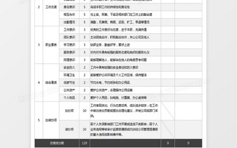 企业通用员工绩效考核表员工测评下载