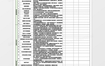 每日运营工作检查表excel模板