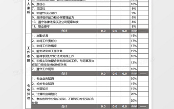 KPI绩效考核表excel表格下载