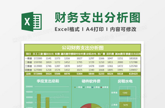 2025绿色美观公司财务支出分析图excel模板