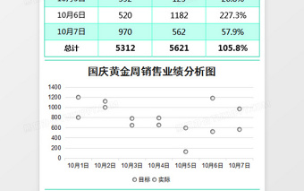 2025绿国庆黄金周销售业绩分析表Excel模板