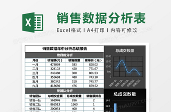 销售数据年中分析总结报告excel表格下载表格