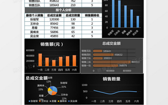 销售数据年中分析总结报告excel表格下载表格