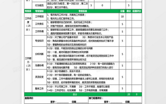 销售及管理岗位通用员工绩效考核表excel模板