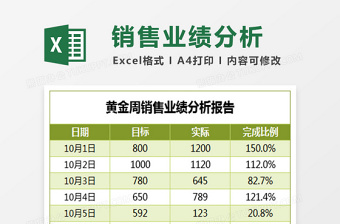 2025简国庆黄金周销售业绩分析表Excel模板