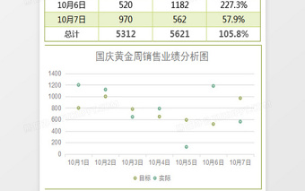 2025简国庆黄金周销售业绩分析表Excel模板