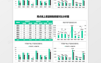 网点线上渠道销售数据对比分析图excel模板