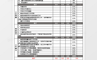 KPI绩效考核表免费下载