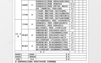 车间员工月度绩效考核表下载