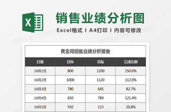 2025立国庆黄金周销售业绩分析表Excel模板