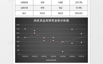 2025立国庆黄金周销售业绩分析表Excel模板