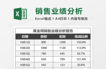 2025国庆黄金周销售业绩分析报告表Excel模板