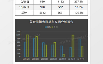 2025国庆黄金周销售业绩分析报告表Excel模板