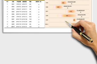 实用任务进度计划表甘特图excel模板