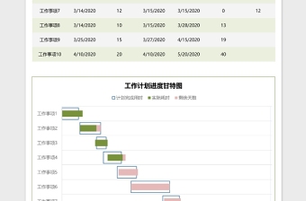 工作计划进度甘特图excel表格下载