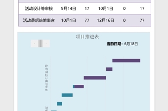 2025项目工程进度甘特图表Excel模板