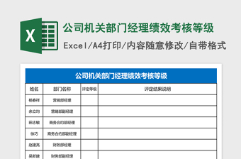 2025公司机关部门经理绩效考核等级Excel模板