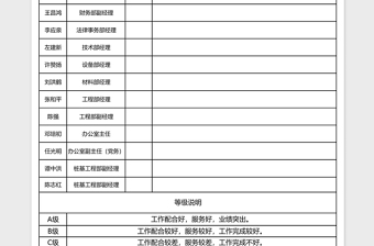 2025公司机关部门经理绩效考核等级Excel模板