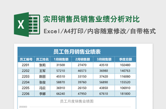 2025实用销售员销售业绩分析对比excel模板