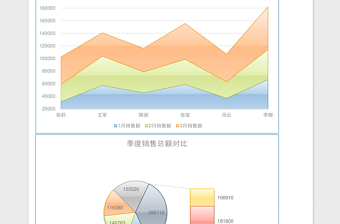 2025实用销售员销售业绩分析对比excel模板