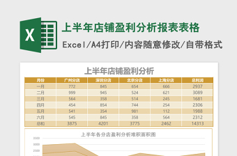 2025上半年店铺盈利分析报表Excel模板表格