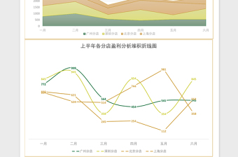 2025上半年店铺盈利分析报表Excel模板表格