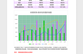 2025员工业绩统计簇状柱形图折线图Excel表格