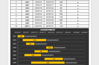 最新任务进度计划表甘特图excel表格下载