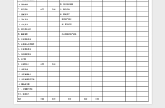 2025财务决算批复表excel模板