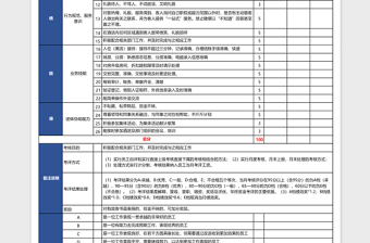 酒店总台绩效考核表下载