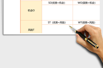 营销SWOT分析下载